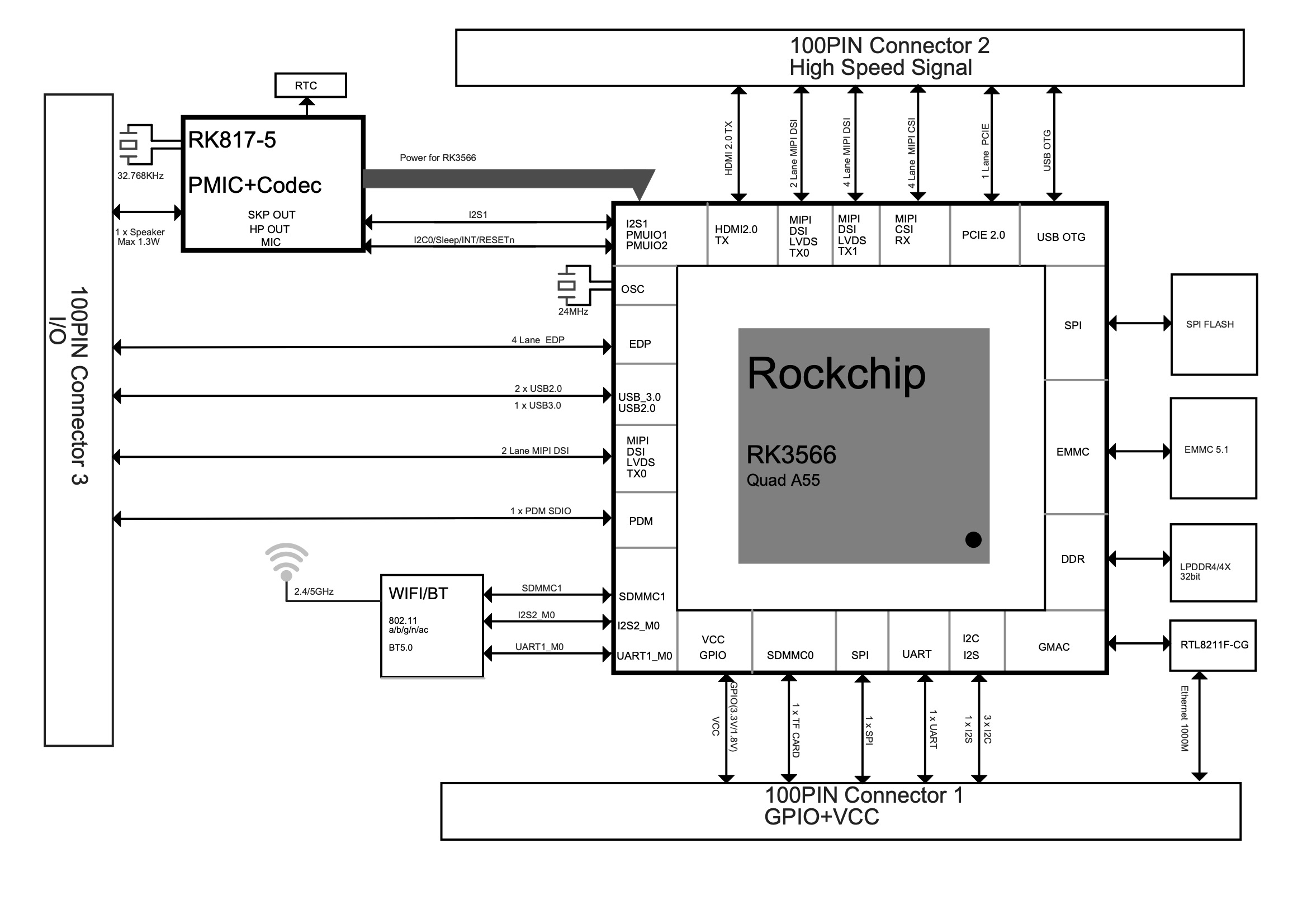 Cm3-block-diagram.jpg