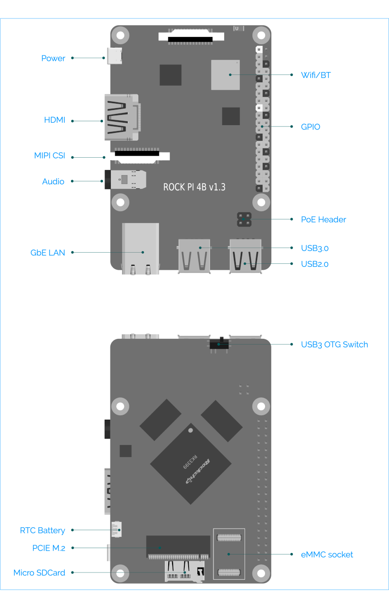 Rockpi 4b interfaces description blue.png