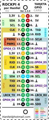 Gpio card.png