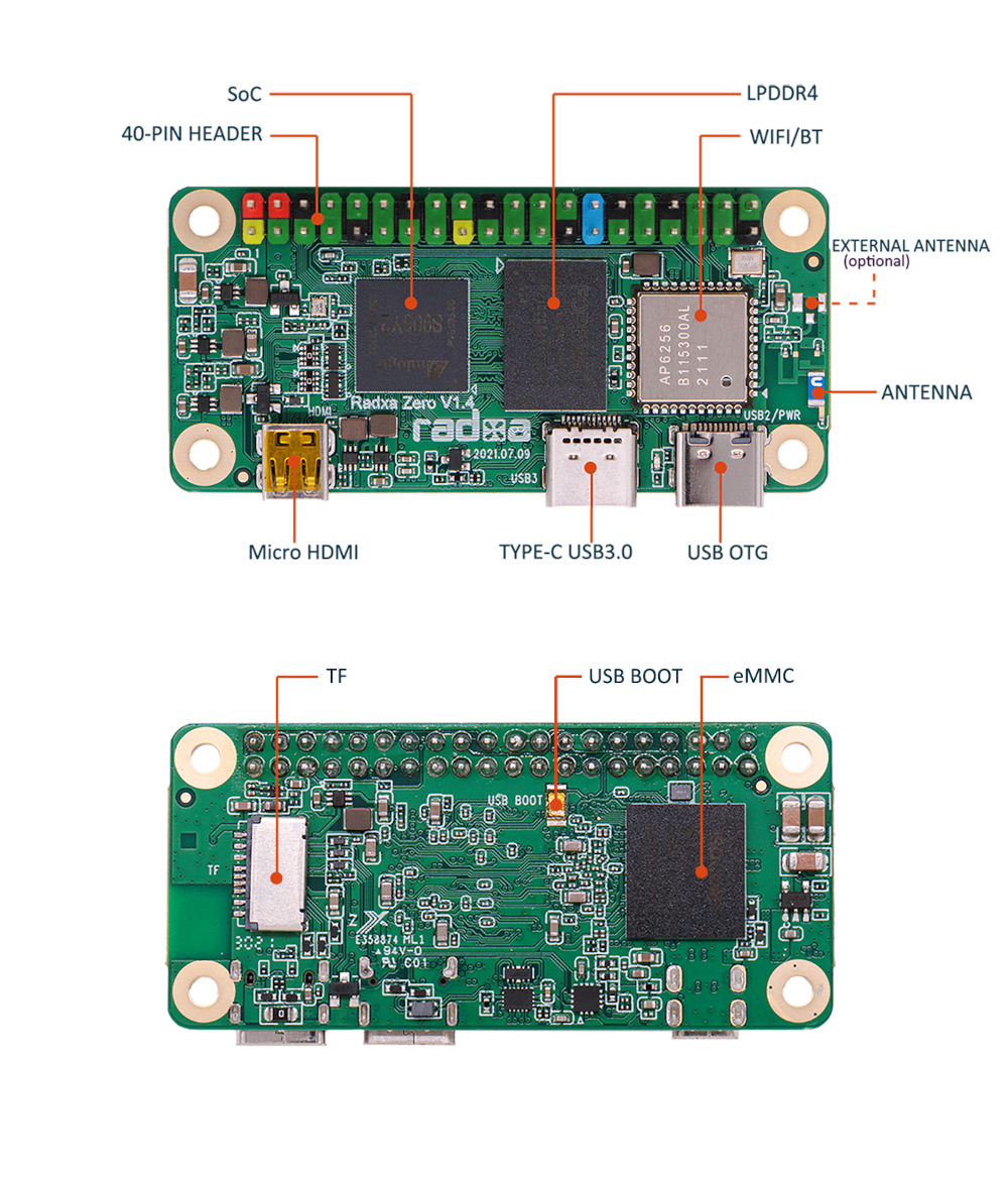 Radxa zero ports.jpg